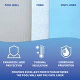 Blue Wave Closed Cell Pool Wall Foam