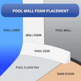 Blue Wave Closed Cell Pool Wall Foam