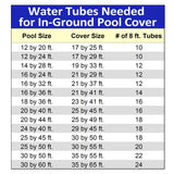 Double Water Tube for Winter Pool Cover